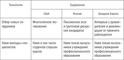 Управление человеческими ресурсами организации - i_040.jpg