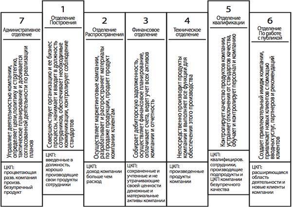 Оргсхема. Как разработать структуру компании - _4.jpg