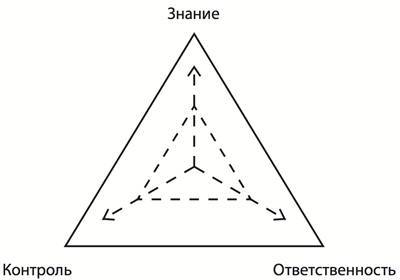 Оргсхема. Как разработать структуру компании - _7.jpg