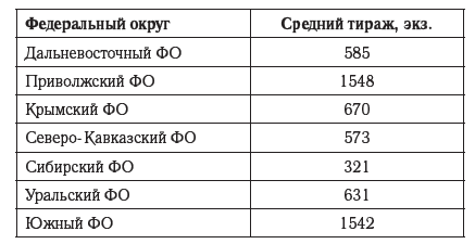 Роль библиотек в информационном обеспечении исторической науки - i_001.png