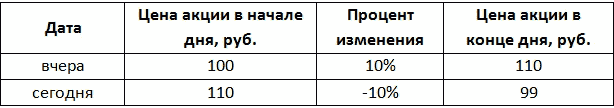 СПИН-финансы - _43.png