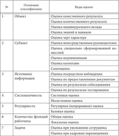 Система оценки персонала в организации - b00000578.jpg