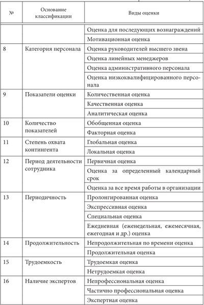 Система оценки персонала в организации - b00000580.jpg