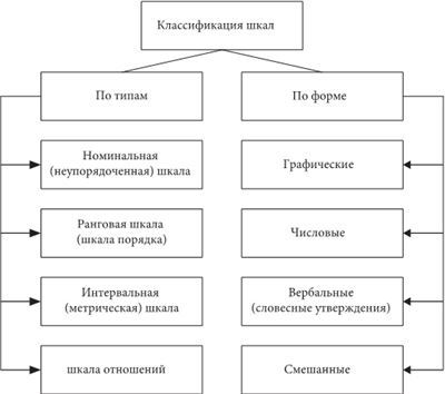 Система оценки персонала в организации - b00000735.jpg