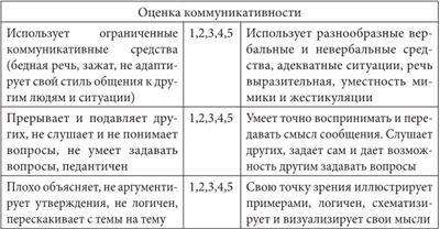 Система оценки персонала в организации - b00000758.jpg