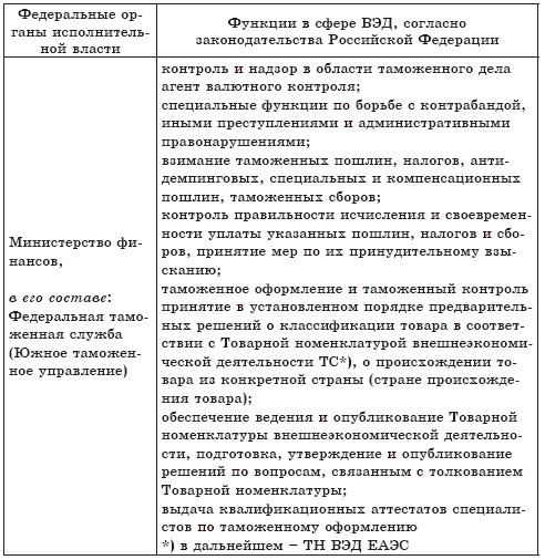 Внешнеэкономическая деятельность регионов России. Часть 2 - i_001.png