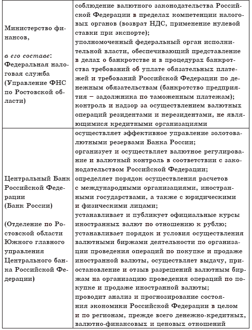 Внешнеэкономическая деятельность регионов России. Часть 2 - i_002.png