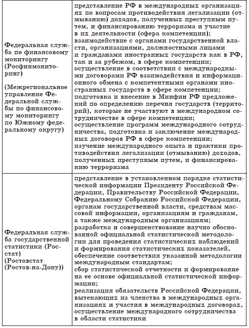 Внешнеэкономическая деятельность регионов России. Часть 2 - i_003.png