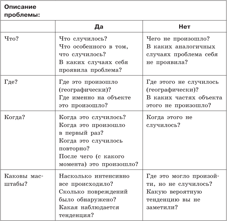 Ключевые модели для саморазвития и управления персоналом. 75 моделей, которые должен знать каждый менеджер - i_006.png