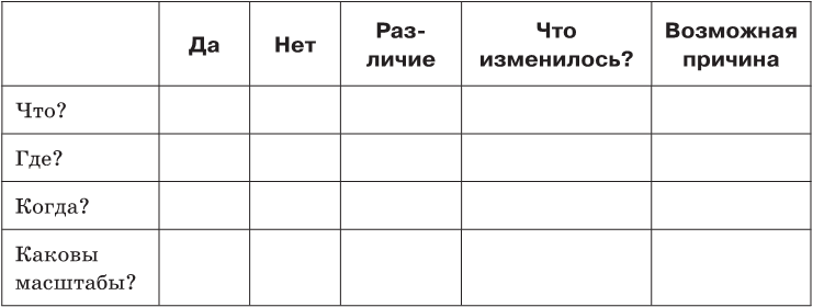 Ключевые модели для саморазвития и управления персоналом. 75 моделей, которые должен знать каждый менеджер - i_007.png