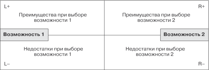Ключевые модели для саморазвития и управления персоналом. 75 моделей, которые должен знать каждый менеджер - i_010.png