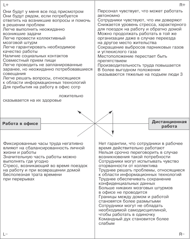 Ключевые модели для саморазвития и управления персоналом. 75 моделей, которые должен знать каждый менеджер - i_011.png