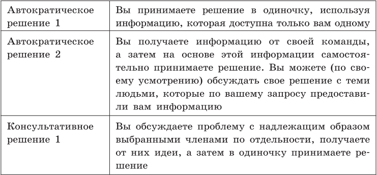Ключевые модели для саморазвития и управления персоналом. 75 моделей, которые должен знать каждый менеджер - i_012.png