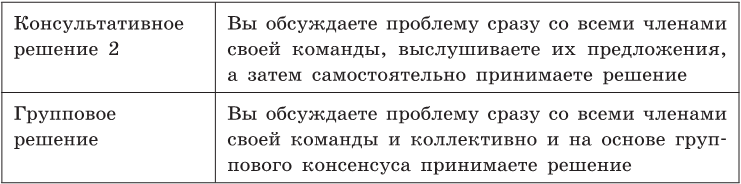 Ключевые модели для саморазвития и управления персоналом. 75 моделей, которые должен знать каждый менеджер - i_013.png