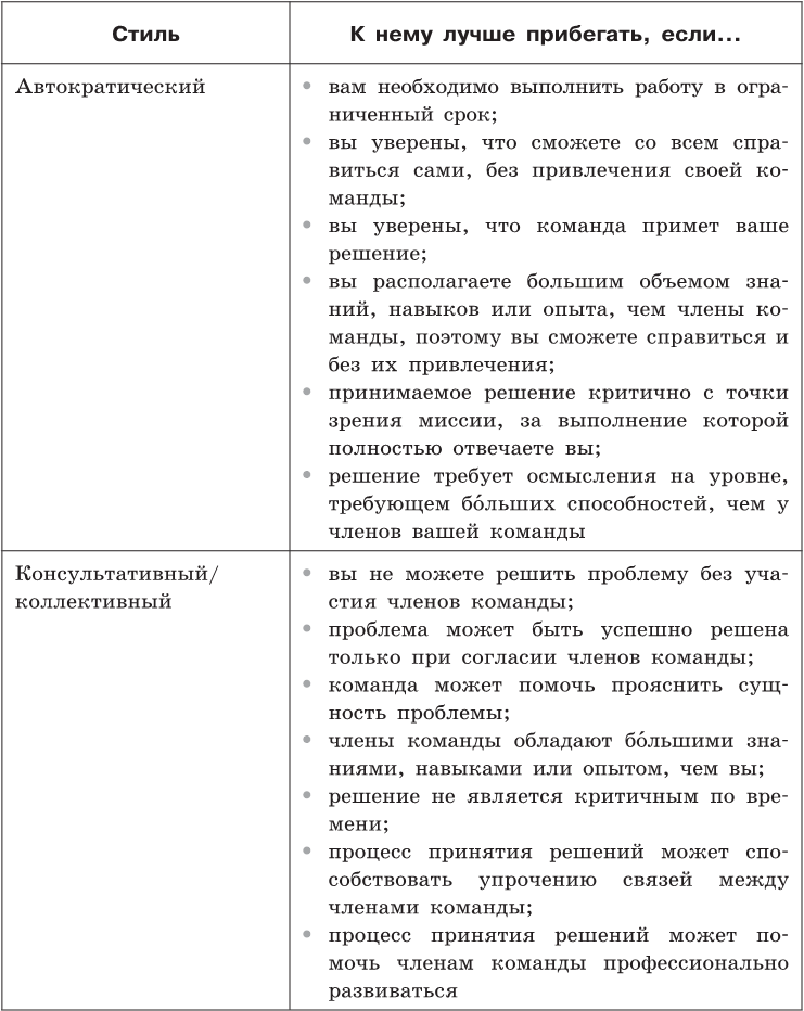 Ключевые модели для саморазвития и управления персоналом. 75 моделей, которые должен знать каждый менеджер - i_014.png