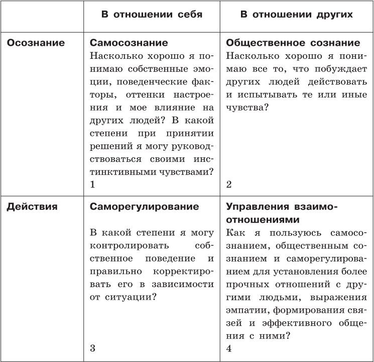 Ключевые модели для саморазвития и управления персоналом. 75 моделей, которые должен знать каждый менеджер - i_015.png