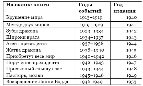 Эптон Синклер и его самый длинный роман «Крушение мира» - i_002.png