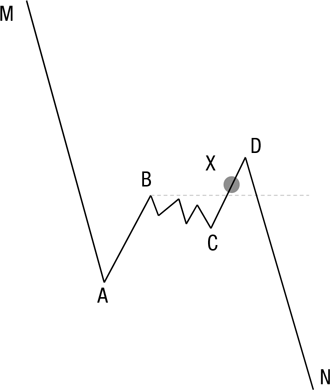 Искусство трейдинга. Практические рекомендации для трейдеров с опытом - i_003.png