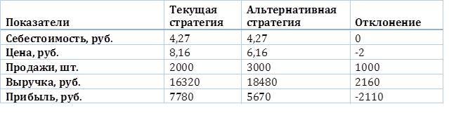 Маркетинг для предпринимателей: 10 экспресс-моделей продвижения бизнеса - _1.jpg