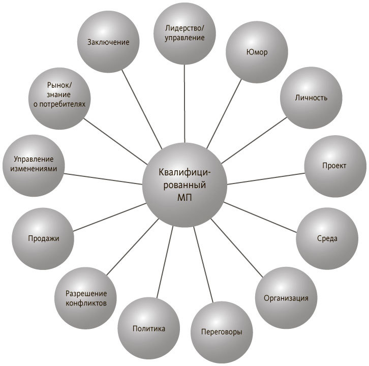 Руководитель проектов. Все навыки, необходимые для работы - i_003.jpg