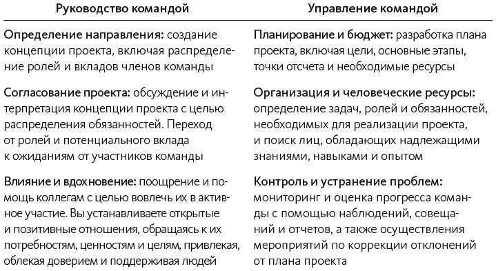 Руководитель проектов. Все навыки, необходимые для работы - i_005.jpg