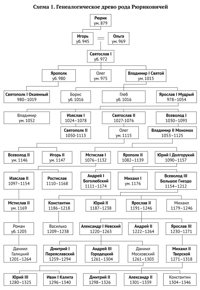 Правители России. Короткие зарисовки - _10.jpg