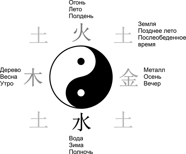 Полная энциклопедия фэншуй - i_021.png