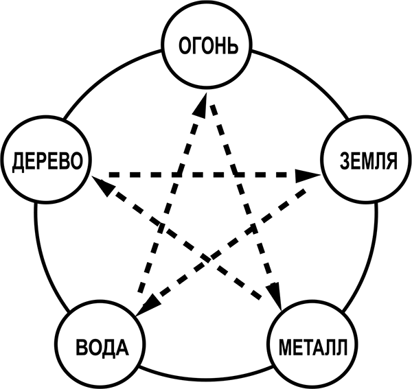 Полная энциклопедия фэншуй - i_023.png