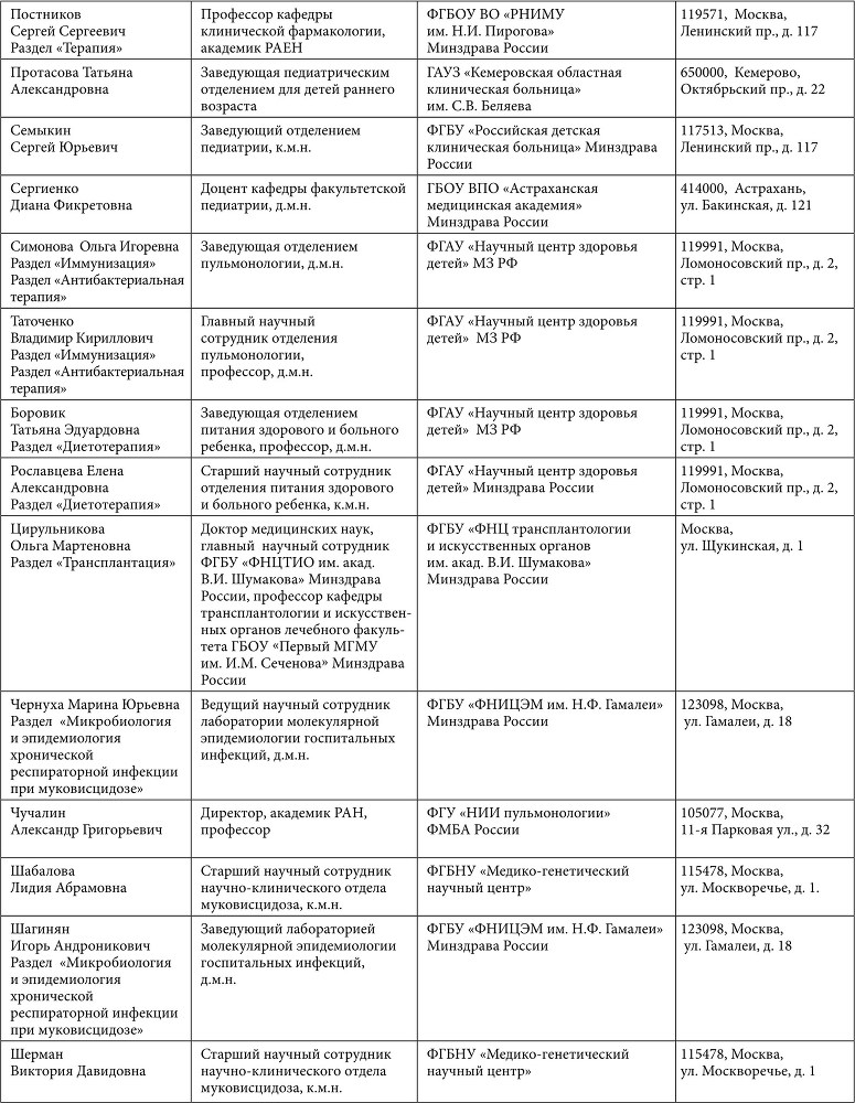 Муковисцидоз: определение, диагностические критерии, терапия. Национальный консенсус - b00000034.jpg