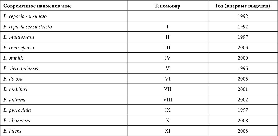 Муковисцидоз: определение, диагностические критерии, терапия. Национальный консенсус - b00000764.jpg