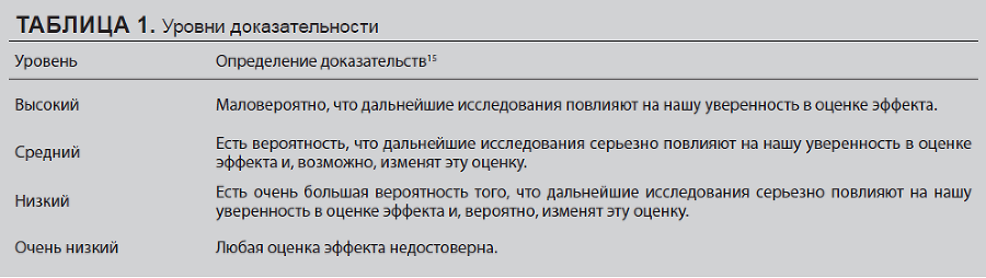 Рекомендации ESPEN-ESPGHAN-ECFS по диетотерапии при муковисцидозе у младенцев, детей и взрослых - i_001.png
