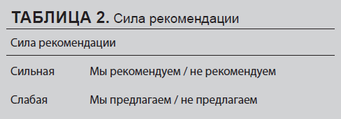 Рекомендации ESPEN-ESPGHAN-ECFS по диетотерапии при муковисцидозе у младенцев, детей и взрослых - i_002.png
