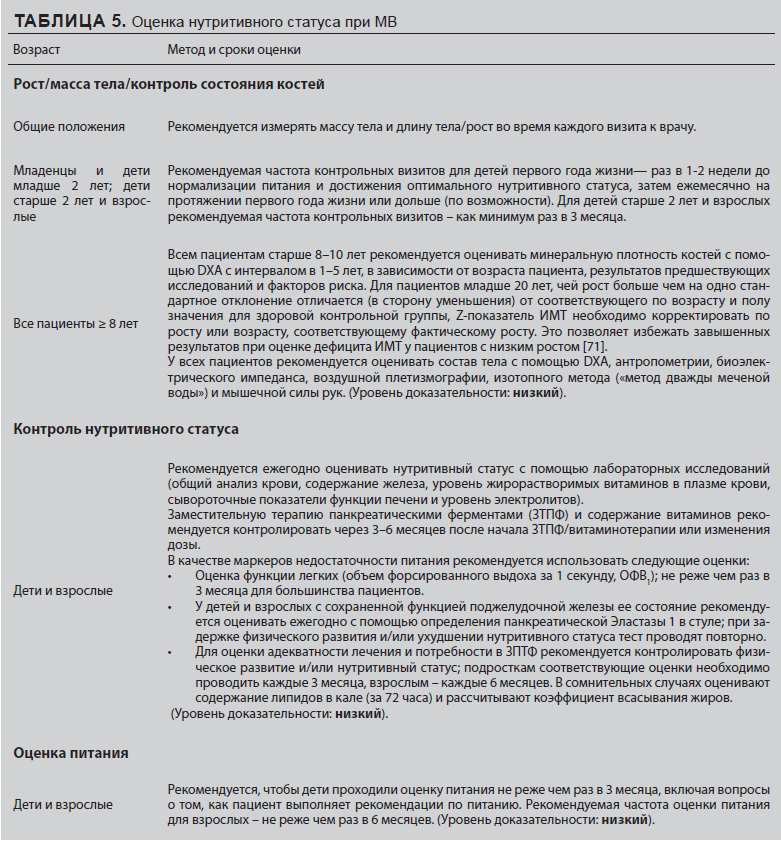 Рекомендации ESPEN-ESPGHAN-ECFS по диетотерапии при муковисцидозе у младенцев, детей и взрослых - i_004.png