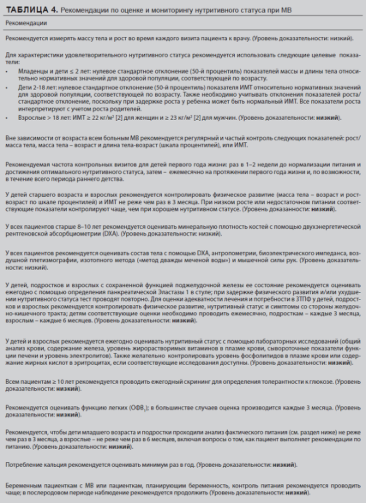 Рекомендации ESPEN-ESPGHAN-ECFS по диетотерапии при муковисцидозе у младенцев, детей и взрослых - i_005.png