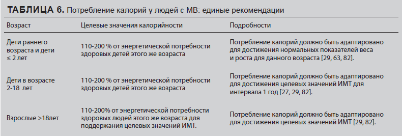 Рекомендации ESPEN-ESPGHAN-ECFS по диетотерапии при муковисцидозе у младенцев, детей и взрослых - i_006.png