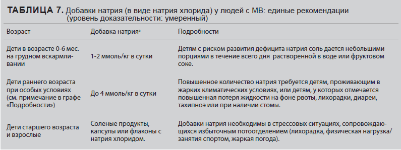 Рекомендации ESPEN-ESPGHAN-ECFS по диетотерапии при муковисцидозе у младенцев, детей и взрослых - i_007.png