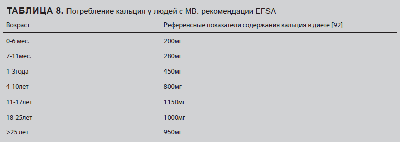 Рекомендации ESPEN-ESPGHAN-ECFS по диетотерапии при муковисцидозе у младенцев, детей и взрослых - i_008.png