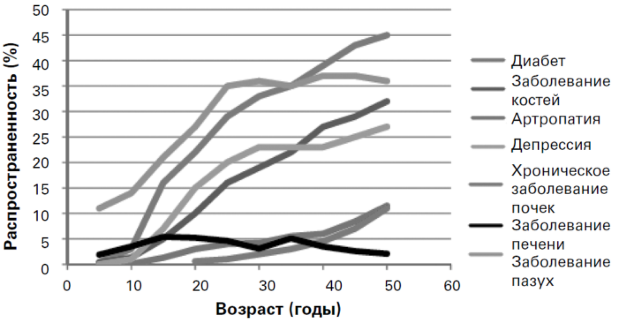 Долгая жизнь с муковисцидозом - i_003.png