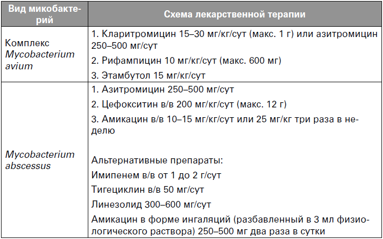 Долгая жизнь с муковисцидозом - i_004.png