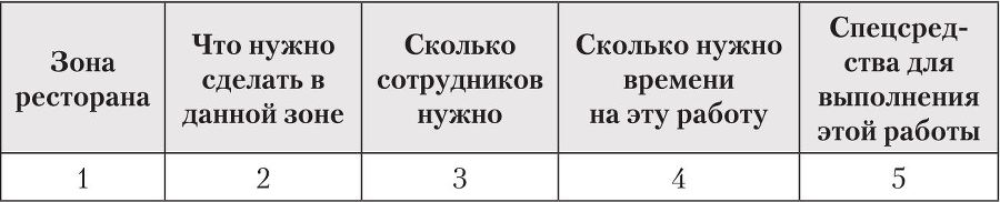 Управление рестораном, который любит гостей - i_003.jpg