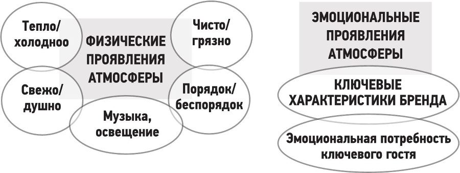 Управление рестораном, который любит гостей - i_005.jpg