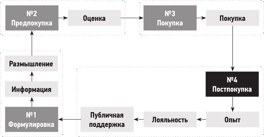 Управление рестораном, который любит гостей - i_007.jpg