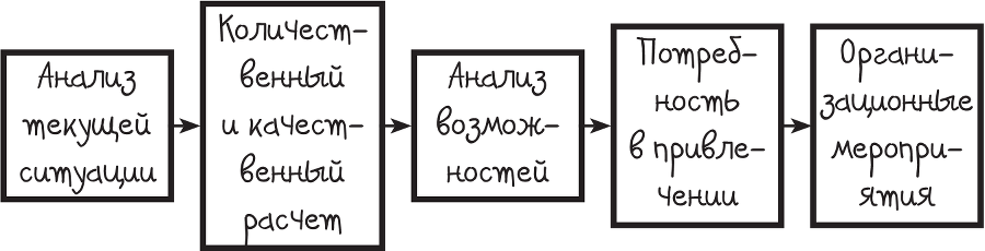 Все дело в людях. Ваш ресторан: как из персонала сделать команду - i_011.png