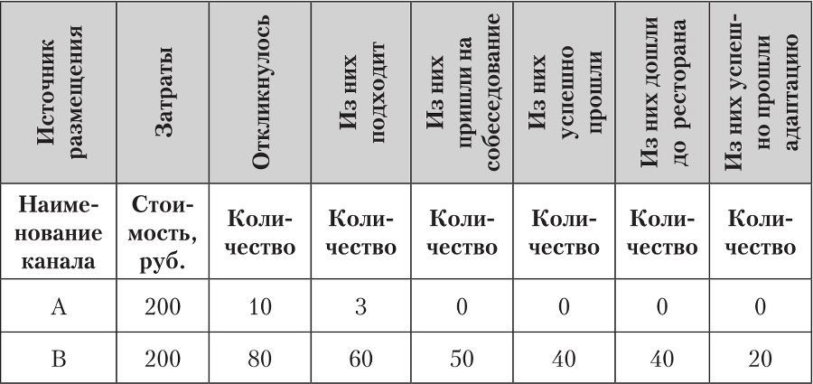 Все дело в людях. Ваш ресторан: как из персонала сделать команду - i_013.png