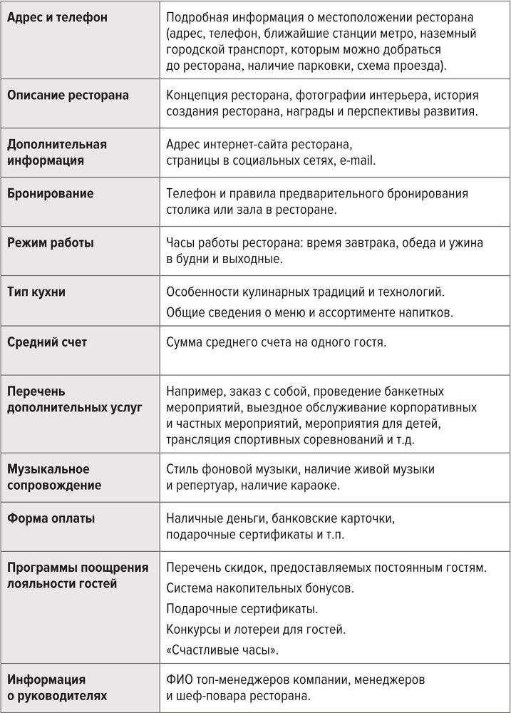 Сервис в стиле casual. Стандарты обслуживания для хостес и официантов ресторана демократичного формата - i_007.jpg