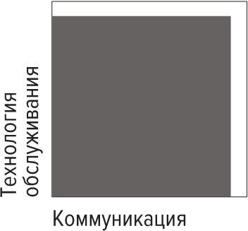 Сервис в стиле casual. Стандарты обслуживания для хостес и официантов ресторана демократичного формата - i_015.jpg