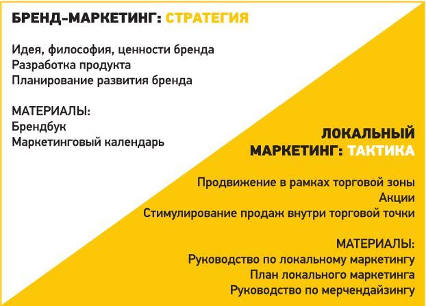 120 инструментов локального маркетинга. Сражение на своей территории - i_002.jpg