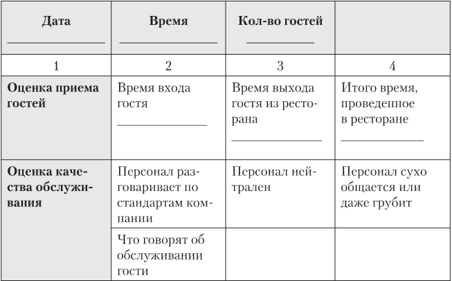 Управление рестораном, который любит прибыль - i_008.png