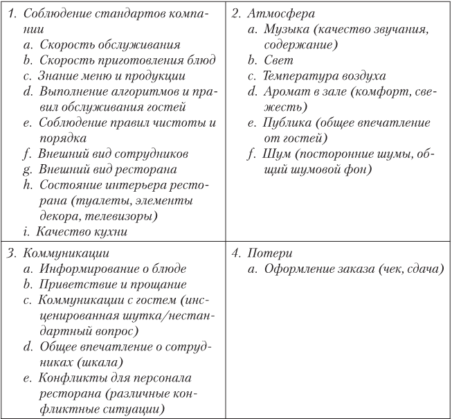 Управление рестораном, который любит прибыль - i_011.png