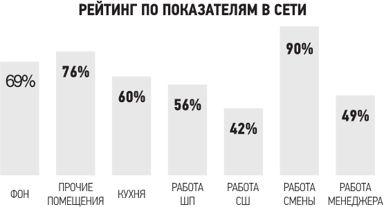 Управление рестораном, который любит прибыль - i_012.png